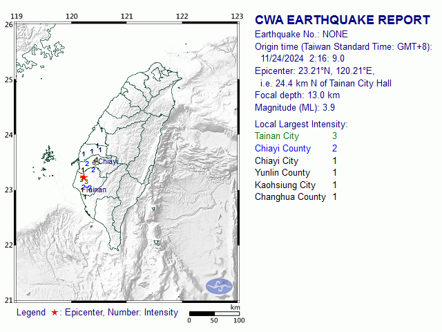 11/24 2:16 M<sub>L</sub> 3.9 23.21N 120.21E, i.e. 24.4 km N of Tainan City