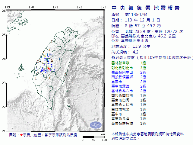 12月1日8時57分 規模 4.2 嘉義縣政府東北東方  46.2  公里 (位於嘉義縣阿里山鄉)