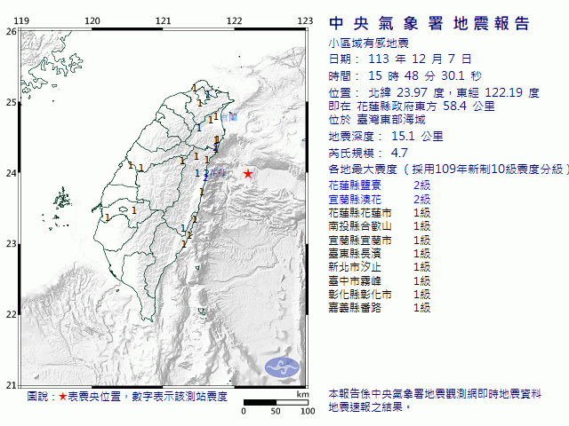 12月7日15時48分 規模 4.7 花蓮縣政府東方  58.4  公里 (位於臺灣東部海域)