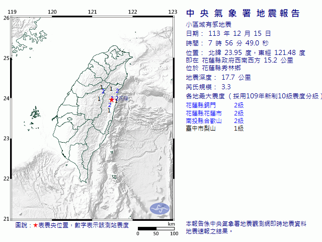 12月15日7時56分 規模 3.3 花蓮縣政府西南西方  15.2  公里 (位於花蓮縣秀林鄉)