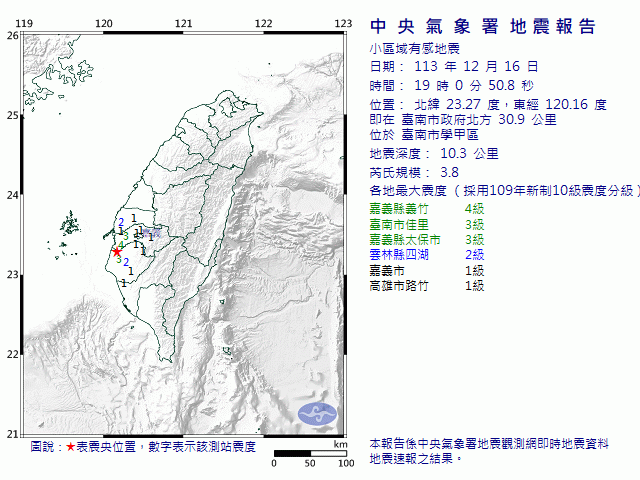 12月16日19時0分 規模 3.8 臺南市政府北方  30.9  公里 (位於臺南市學甲區)