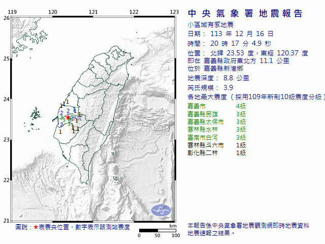 12月16日20時17分 規模 3.9 嘉義縣政府東北方  11.1  公里 (位於嘉義縣新港鄉)