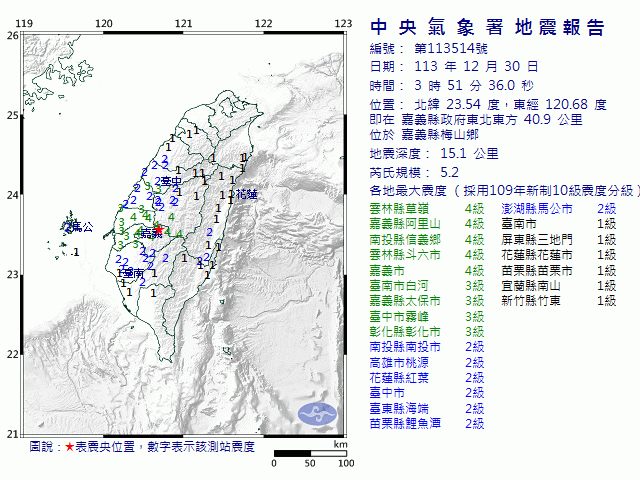 12月30日3時51分 規模 5.2 嘉義縣政府東北東方  40.9  公里 (位於嘉義縣梅山鄉)