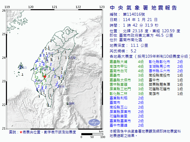 1月21日1時42分 規模 5.2 臺南市政府東北東方  46.5  公里 (位於臺南市南化區)