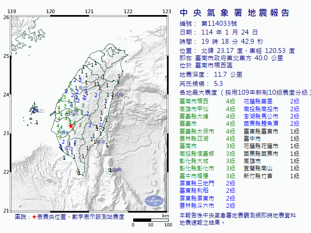 1月24日19時18分 規模 5.3 臺南市政府東北東方  40.0  公里 (位於臺南市楠西區)