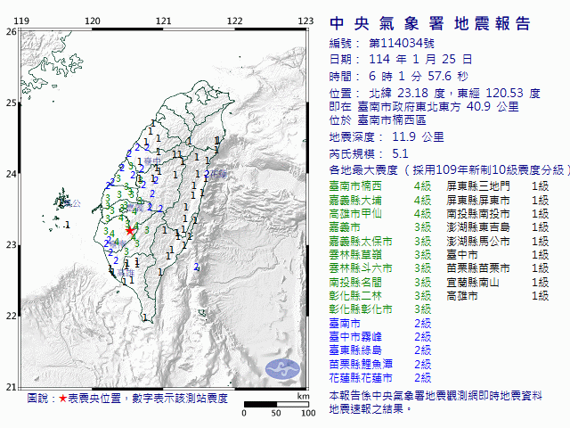 1月25日6時1分 規模 5.1 臺南市政府東北東方  40.9  公里 (位於臺南市楠西區)