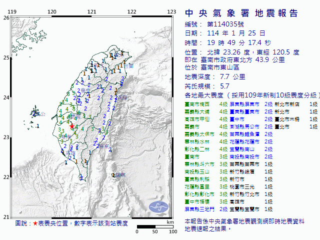 1月25日19時49分 規模 5.7 臺南市政府東北方  43.9  公里 (位於臺南市東山區)