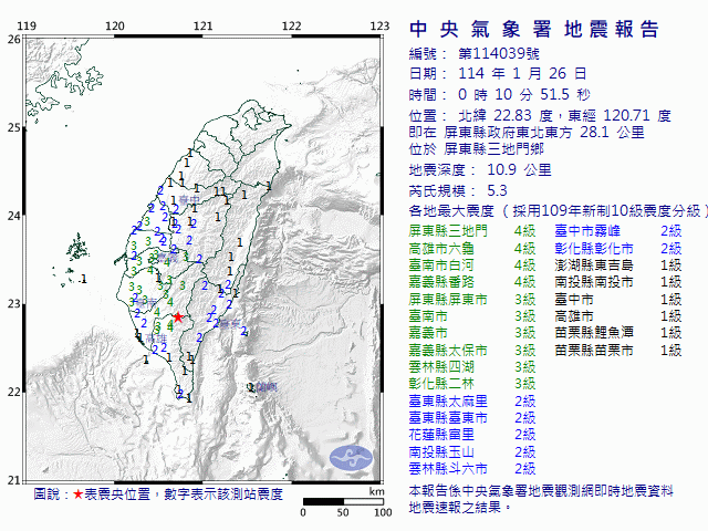 1月26日0時10分 規模 5.3 屏東縣政府東北東方  28.1  公里 (位於屏東縣三地門鄉)