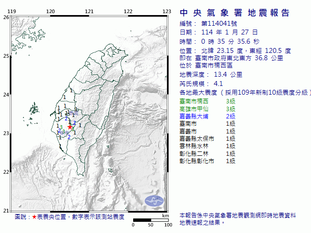 1月27日0時35分 規模 4.1 臺南市政府東北東方  36.8  公里 (位於臺南市楠西區)