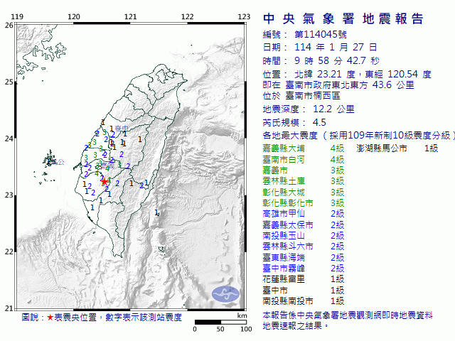 1月27日9時58分 規模 4.5 臺南市政府東北東方  43.6  公里 (位於臺南市楠西區)