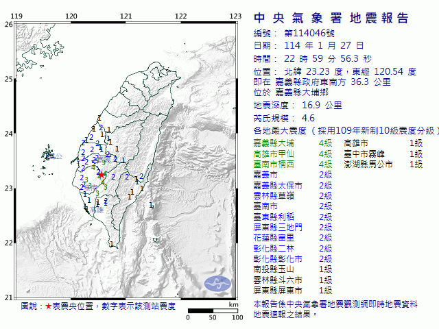 1月27日22時59分 規模 4.6 嘉義縣政府東南方  36.3  公里 (位於嘉義縣大埔鄉)