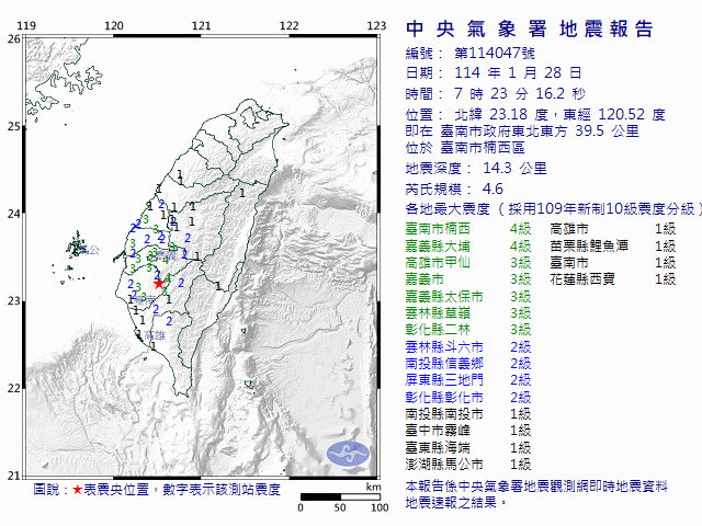 1月28日7時23分 規模 4.6 臺南市政府東北東方  39.5  公里 (位於臺南市楠西區)