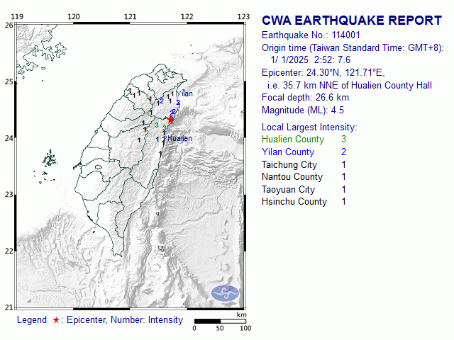1/1 2:52 M<sub>L</sub> 4.5 24.30N 121.71E, i.e. 35.7 km NNE of Hualien County