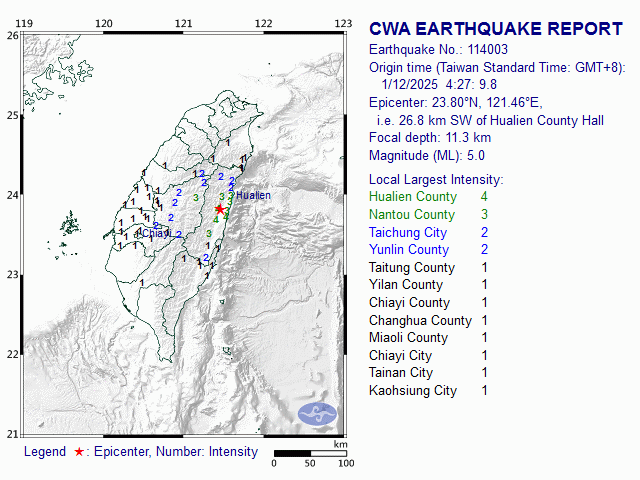 1/12 4:27 M<sub>L</sub> 5 23.80N 121.46E, i.e. 26.8 km SW of Hualien County