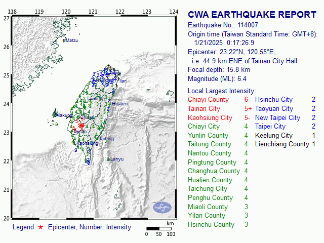 1/21 0:17 M<sub>L</sub> 6.4 23.22N 120.55E, i.e. 44.9 km ENE of Tainan City