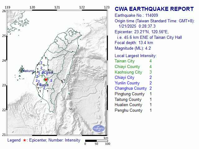 1/21 0:28 M<sub>L</sub> 4.2 23.21N 120.56E, i.e. 45.6 km ENE of Tainan City