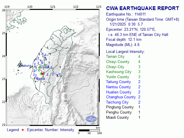 1/21 0:30 M<sub>L</sub> 4.6 23.21N 120.57E, i.e. 46.3 km ENE of Tainan City