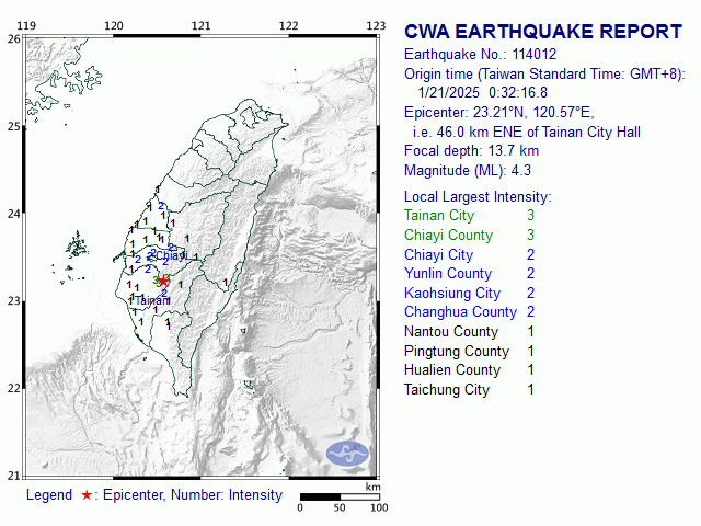 1/21 0:32 M<sub>L</sub> 4.3 23.21N 120.57E, i.e. 46.0 km ENE of Tainan City