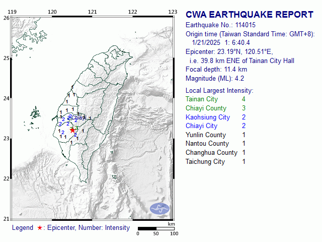 1/21 1:6 M<sub>L</sub> 4.2 23.19N 120.51E, i.e. 39.8 km ENE of Tainan City