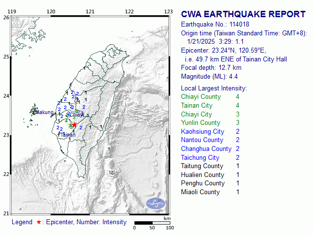 1/21 3:29 M<sub>L</sub> 4.4 23.24N 120.59E, i.e. 49.7 km ENE of Tainan City
