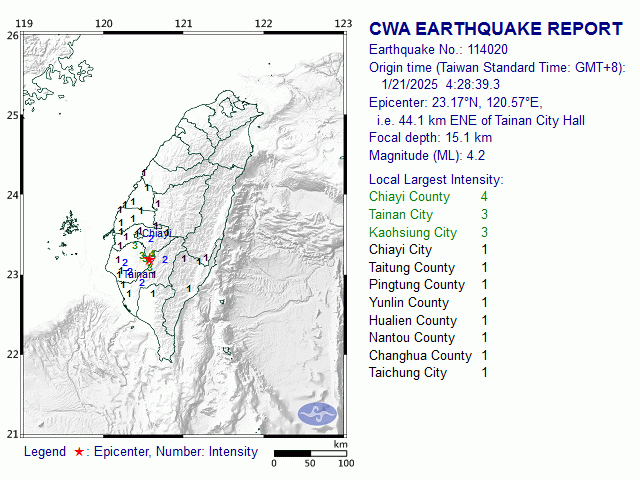 1/21 4:28 M<sub>L</sub> 4.2 23.17N 120.57E, i.e. 44.1 km ENE of Tainan City