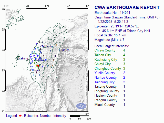 1/22 5:30 M<sub>L</sub> 4.7 23.19N 120.57E, i.e. 45.6 km ENE of Tainan City