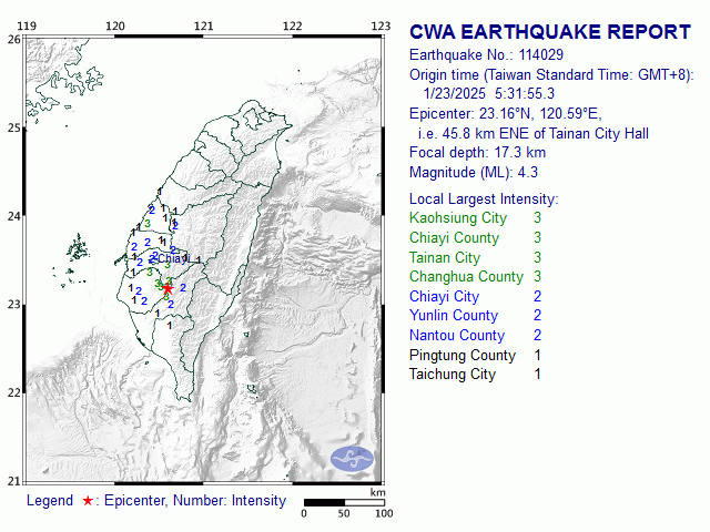 1/23 5:31 M<sub>L</sub> 4.3 23.16N 120.59E, i.e. 45.8 km ENE of Tainan City