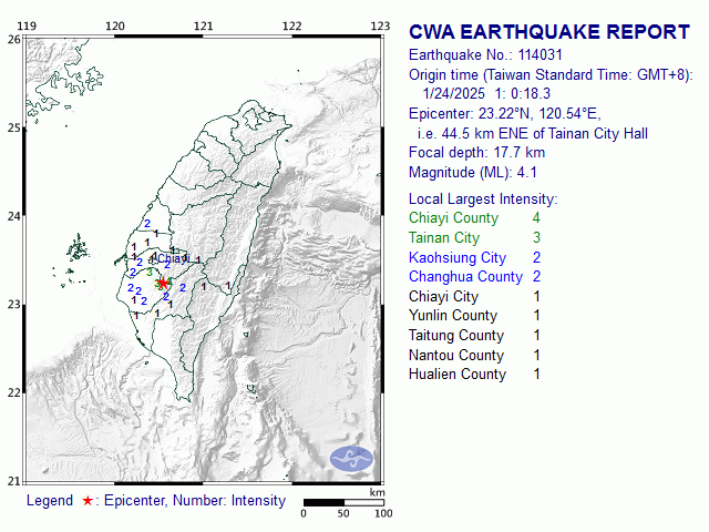 1/24 1:0 M<sub>L</sub> 4.1 23.22N 120.54E, i.e. 44.5 km ENE of Tainan City