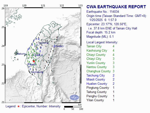 1/25 6:1 M<sub>L</sub> 5.1 23.17N 120.50E, i.e. 37.8 km ENE of Tainan City