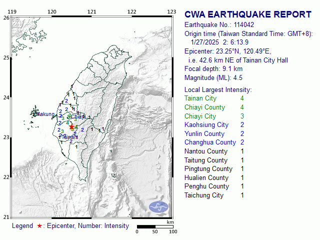 1/27 2:6 M<sub>L</sub> 4.5 23.25N 120.49E, i.e. 42.6 km NE of Tainan City