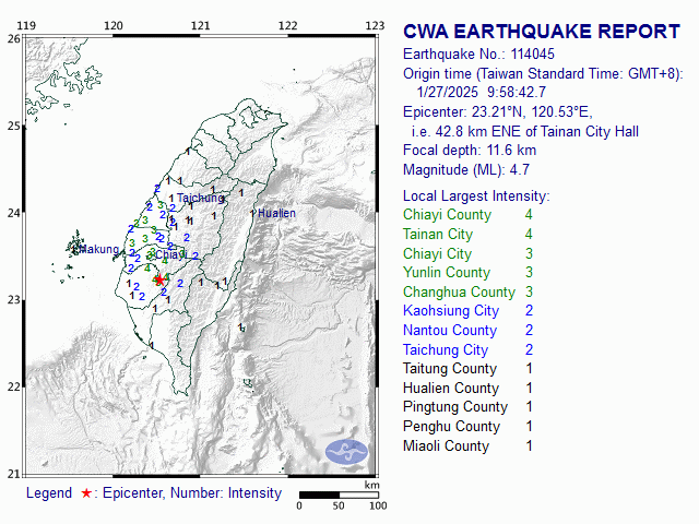1/27 9:58 M<sub>L</sub> 4.7 23.21N 120.53E, i.e. 42.8 km ENE of Tainan City