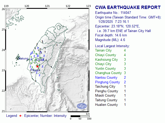 1/28 7:23 M<sub>L</sub> 4.6 23.18N 120.52E, i.e. 39.7 km ENE of Tainan City