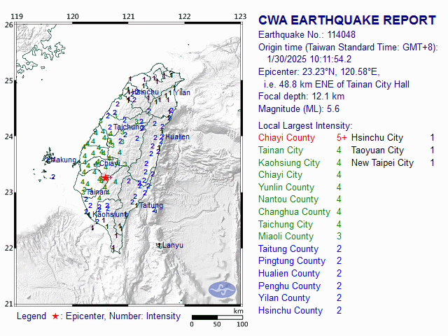 1/30 10:11 M<sub>L</sub> 5.6 23.23N 120.58E, i.e. 48.8 km ENE of Tainan City