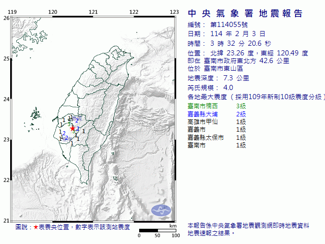 2月3日3時32分 規模 4 臺南市政府東北方  42.6  公里 (位於臺南市東山區)