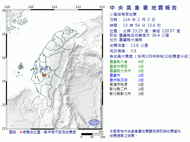 2月3日13時56分 規模 3.9 嘉義縣政府東南方  36.4  公里 (位於嘉義縣大埔鄉)