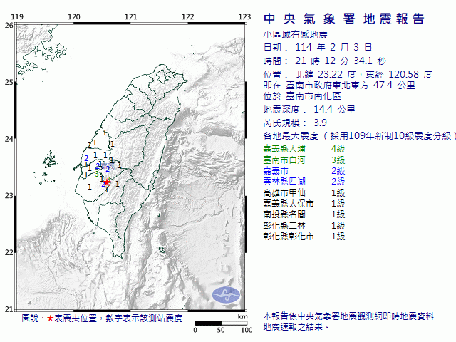 2月3日21時12分 規模 3.9 臺南市政府東北東方  47.4  公里 (位於臺南市南化區)