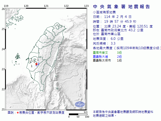 2月4日19時57分 規模 3.3 臺南市政府東北方  43.2  公里 (位於臺南市東山區)