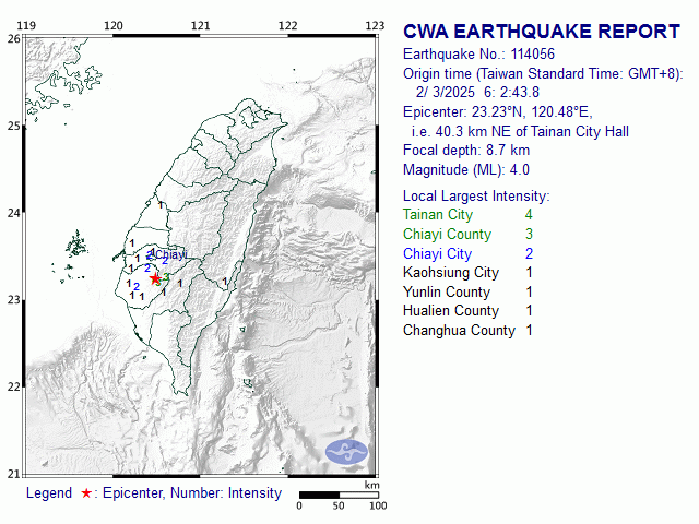 2/3 6:2 M<sub>L</sub> 4 23.23N 120.48E, i.e. 40.3 km NE of Tainan City