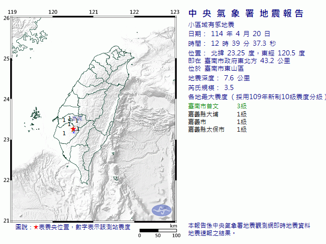 4月20日12時39分 規模 3.5 臺南市政府東北方  43.2  公里 (位於臺南市東山區)