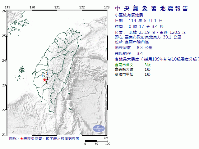 5月1日0時17分 規模 3.4 臺南市政府東北東方  39.1  公里 (位於臺南市楠西區)