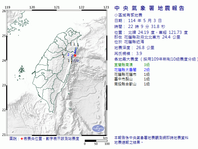 5月3日22時9分 規模 3.9 花蓮縣政府北北東方  24.4  公里 (位於花蓮縣近海)