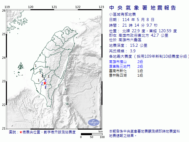 5月8日21時14分 規模 3.9 高雄市政府東北方  42.7  公里 (位於高雄市六龜區)