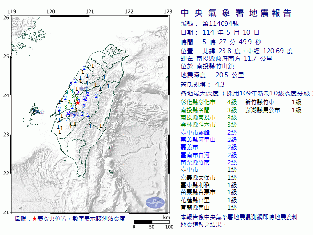 5月10日5時27分 規模 4.3 南投縣政府南方  11.7  公里 (位於南投縣竹山鎮)