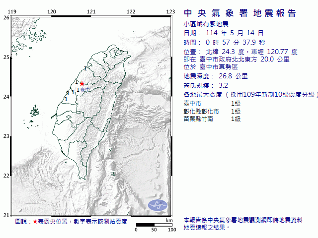5月14日0時57分 規模 3.2 臺中市政府北北東方  20.0  公里 (位於臺中市東勢區)