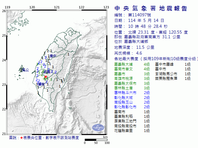 5月14日10時48分 規模 4.6 嘉義縣政府東南東方  31.1  公里 (位於嘉義縣大埔鄉)