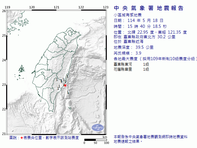 5月18日15時40分 規模 3.9 臺東縣政府東北方  30.2  公里 (位於臺東縣近海)
