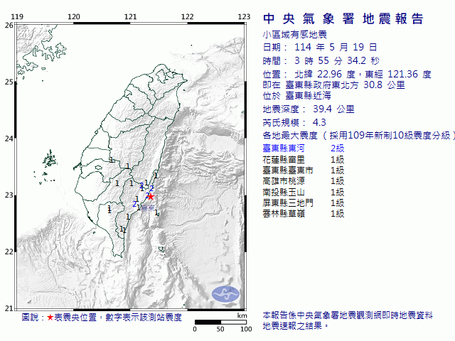 5月19日3時55分 規模 4.3 臺東縣政府東北方  30.8  公里 (位於臺東縣近海)
