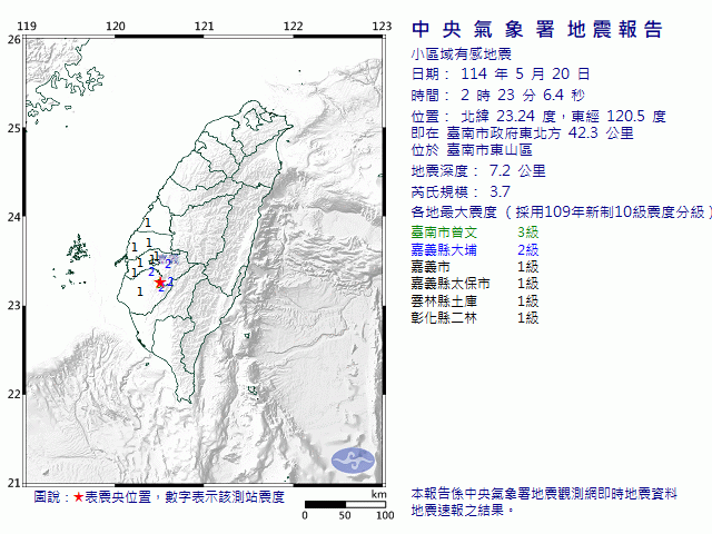 5月20日2時23分 規模 3.7 臺南市政府東北方  42.3  公里 (位於臺南市東山區)