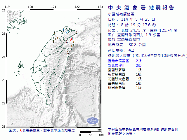 5月25日8時19分 規模 4.2 宜蘭縣政府西方  1.9  公里 (位於宜蘭縣宜蘭市)