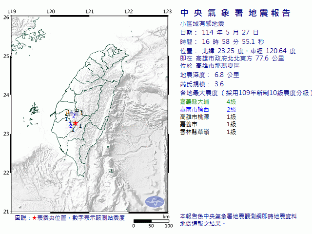 5月27日16時58分 規模 3.6 高雄市政府北北東方  77.6  公里 (位於高雄市那瑪夏區)